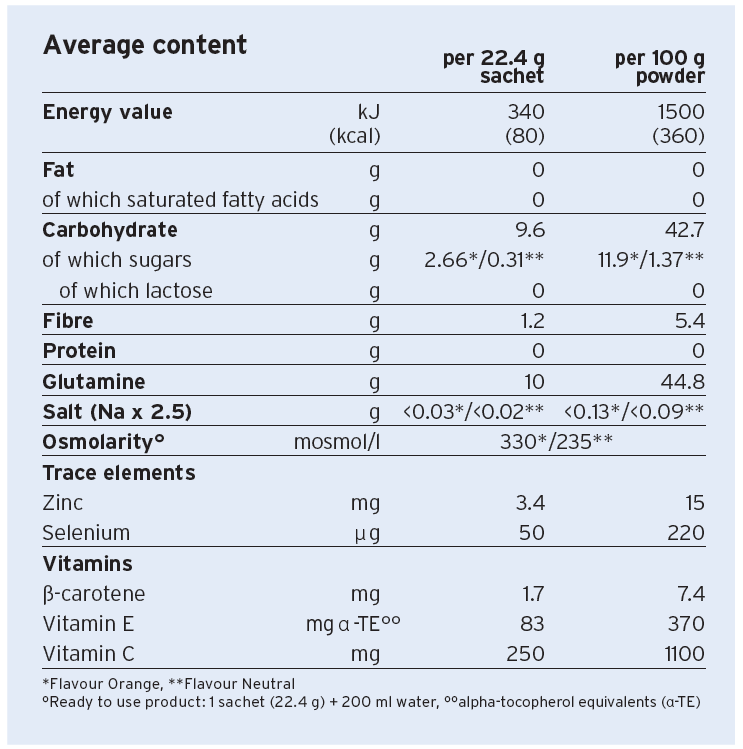 Glutamine Plus Orange